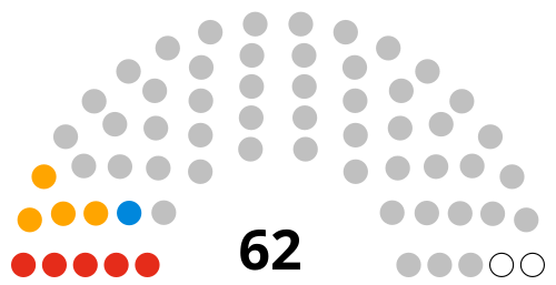 East African Legislative Assembly